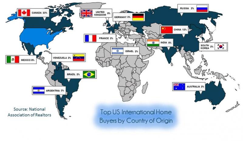 CIPS – Why we think International Real Estate is so&nbsp;important!
