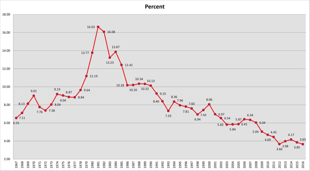 2018 Housing Market Forecast by Steven&nbsp;Thomas