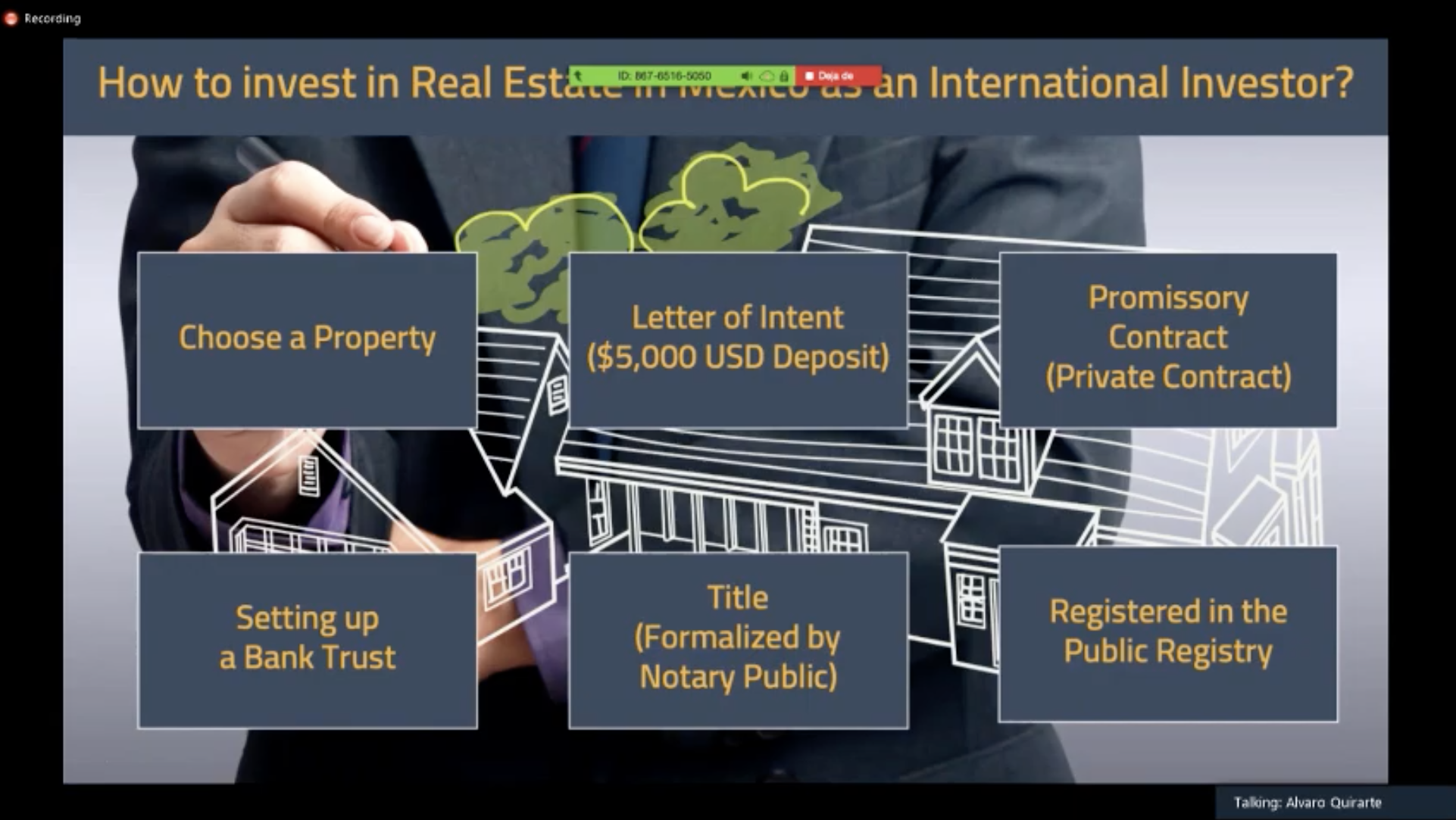 Mexico buying process